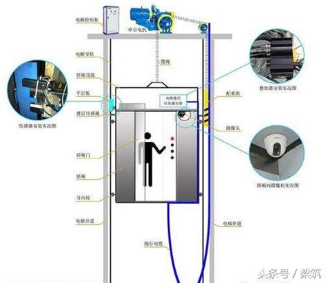 電梯內部構造